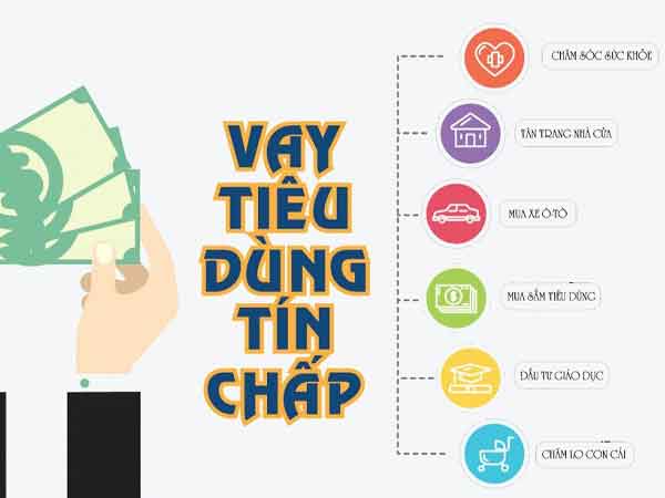 Vay mua nhà, xây sửa nhà tại Đà Nẵng